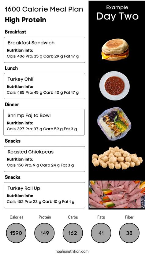 1600 calorie meal plan high protein