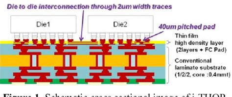 Image result for Interposer Spring Contacts
