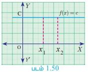 நேரிய, இருபடி, முப்படி மற்றும் தலைகீழ்ச் சார்புகளுக்கான வரைபடங்களை ...