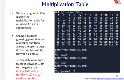 Photo for Multiplication Table by Programming 的图像结果