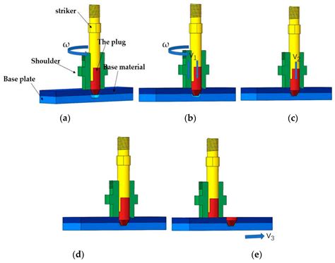 Process Optimization and Formation Analysis of Friction Plug Welding of ...