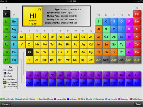 Chemistry 101 With Elements HD
