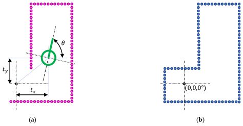 SLAMICP Library: Accelerating Obstacle Detection in Mobile Robot ...