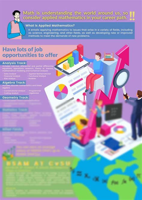 SOLUTION: What is applied math poster - Studypool