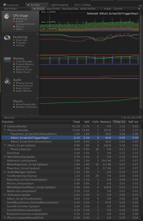 Image result for Unity Fast Loondowndsights