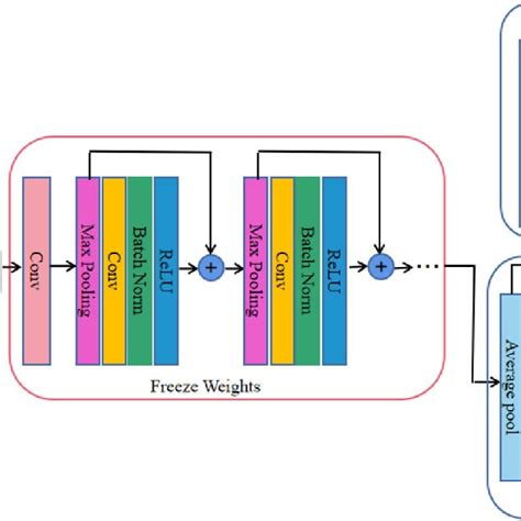 Image result for Feature Extraction