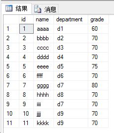 SQL Merge C 的图像结果