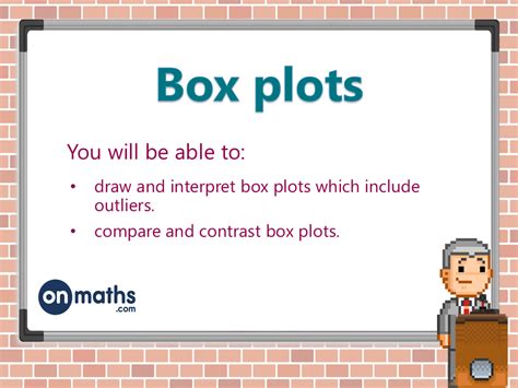Image result for Box Lesson