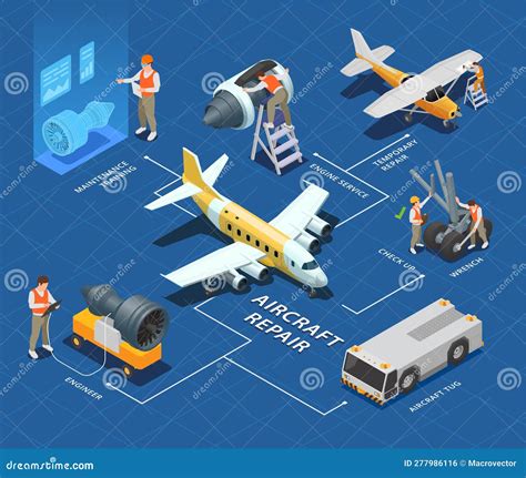 Aircraft Maintenance Engineering 的图像结果