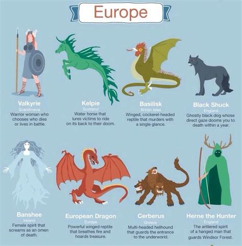 Image result for Mythical Creatures Names