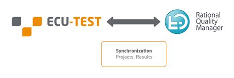 Image result for ECU-TEST Tutorial