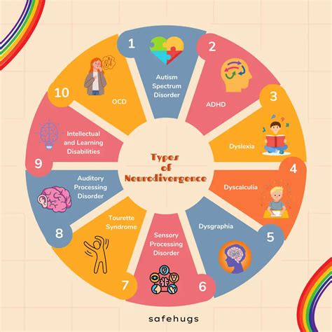 Parenting a Neurodivergent Child | Signs, Support & Daily Tips