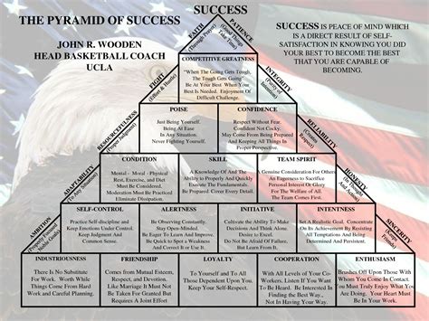 John Wooden Pyramid Of Success Printable - Printable Board Games