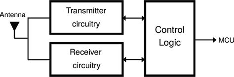 Image result for Communication Module in Electrical Panel