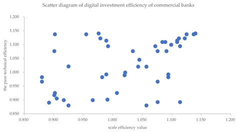 The Digitalization Transformation of Commercial Banks and Its Impact on ...
