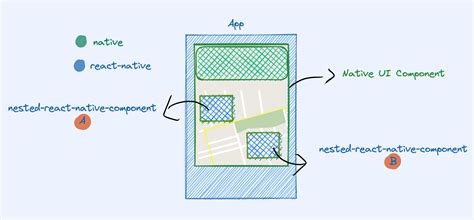 Image result for React Material UI Nested List