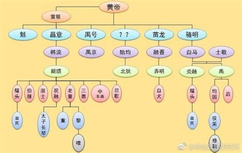 中国三大神话体系极简史：这个世界远比人类想象的拥挤得多 - 爱读书