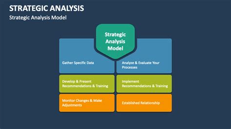 Image result for Strategic Analysis Example