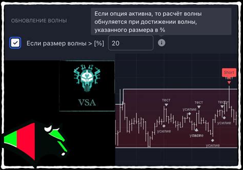 VSA. Обновление волны по размеру — Teletype