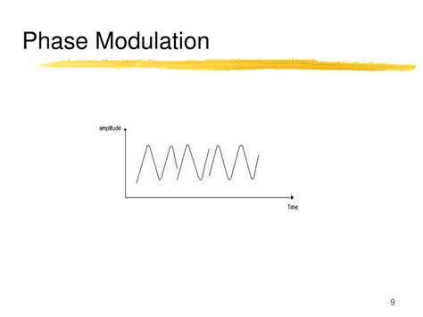 Physical Layer in Computer Networks 的图像结果