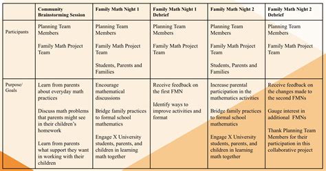 Image result for Math Project for Maths Day