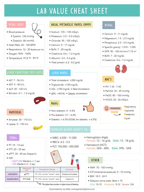 NCLEX Review Lab Values 的图像结果