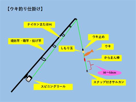 Image result for Right Angle Triangular Pyramid