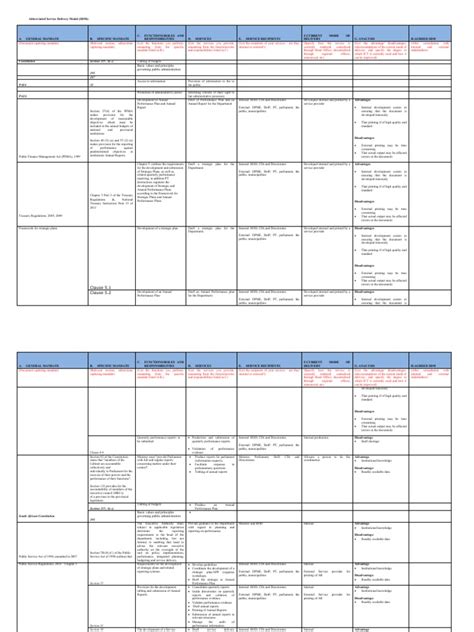 Service Delivery Framework Template 的图像结果
