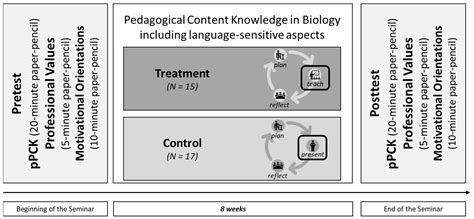 Using the Plan–Teach–Reflect Cycle of the Refined Consensus Model of ...