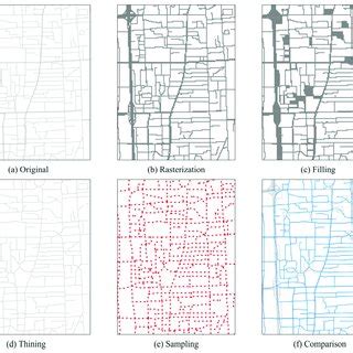 Image result for Simplification of Networks