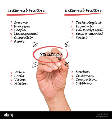 Strategy Definition 的图像结果