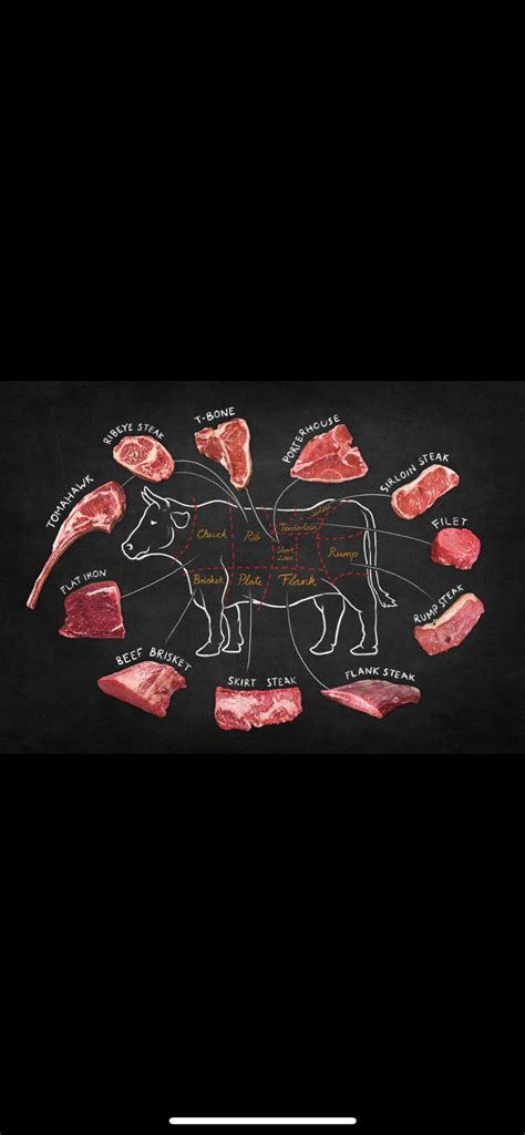 As a sous chef, understanding the breakdown of beef cuts is essential for menu development and ...