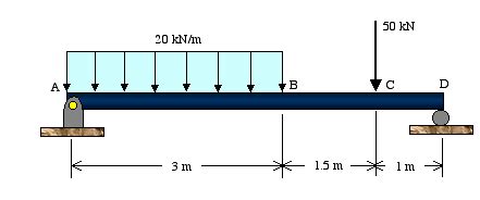 Image result for Static Calculation