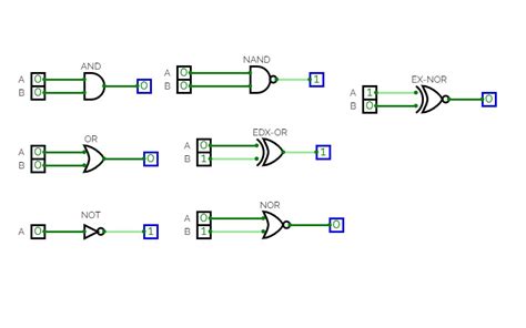Image result for Basic Gates Tutorial