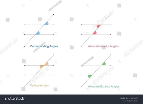 Image result for Different Types of Angles On Parallel Lines