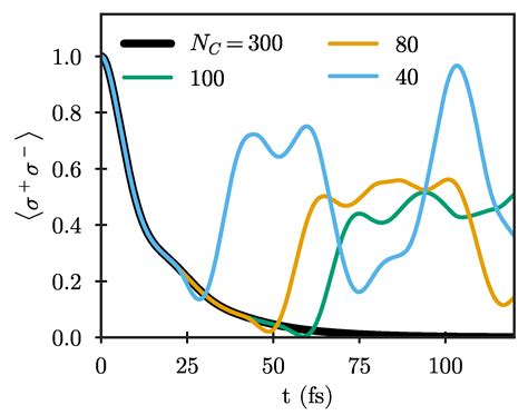 Accurate Truncations of Chain Mapping Models for Open Quantum Systems