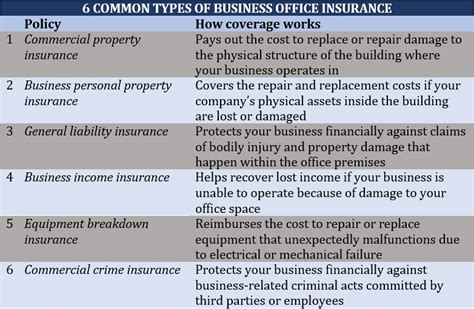 Image result for Insurance for Business