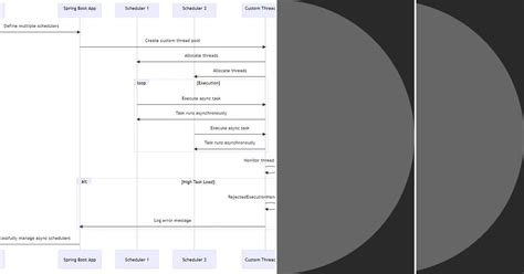 Image result for Spring Boot Scheduler