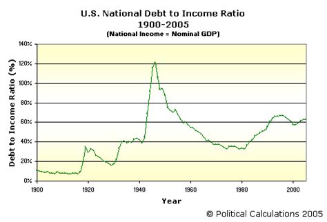 Debt ratio - India Dictionary