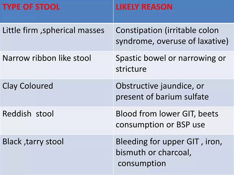 Stool Examination for Routine Practice | PPTX
