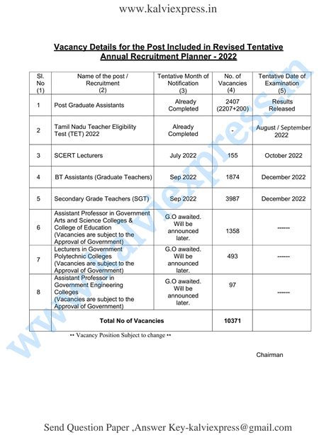 TRB -Revised Tentative Annual Planner - 2022