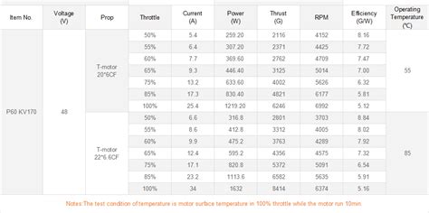 T-Motor P60 170kV High Thrust Powerful T-Motor P60 170kV [RKI-3763 ...