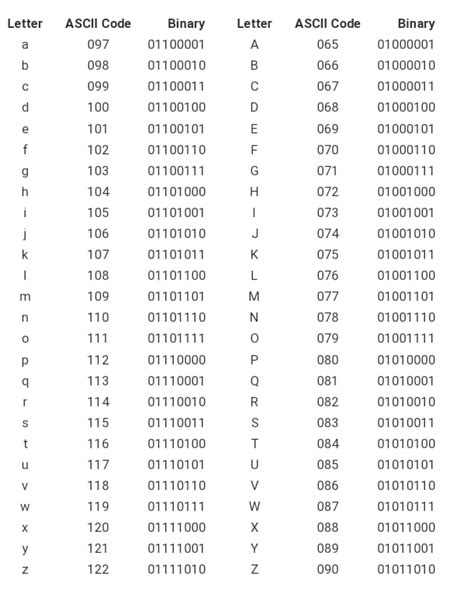 01 Computer Language 的图像结果