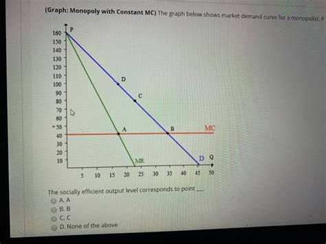 Monopoly Output Graph 的图像结果