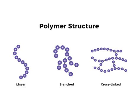 Proteins Examples Polymer at Shirley Hidalgo blog