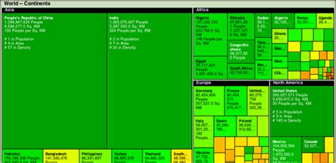 Image result for Rounded TreeMap
