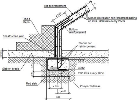 Image result for Sharp IR Sensor Arduino