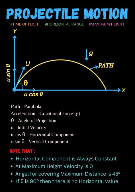Image result for Projectile Motion Simple Diagram