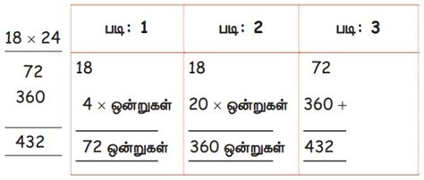 பெருக்கல் (ஈரிலக்க எண்கணை ஈரிலக்க எண்ணால் மற்றும் மூவிலக்க எண்ணை ...