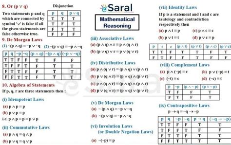 mathematical reasoning formulas - Brainly.in